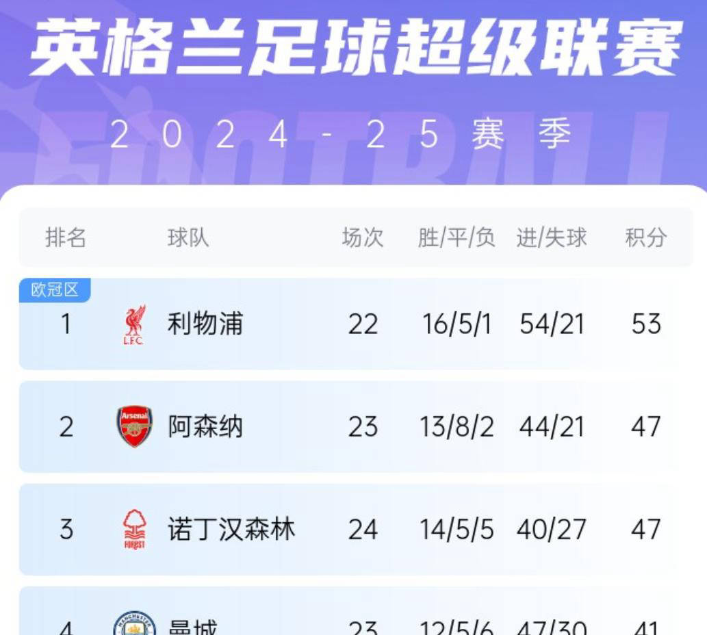 包含利物浦核心球员被曝转会传闻，引球迷热议，以上他的类型.的词条