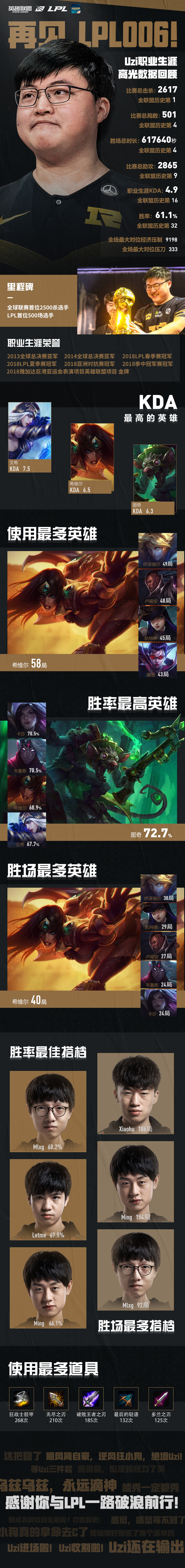 在线体育赛事直播Uzi赛事官方发布高光表现新规,中国队争议不断!